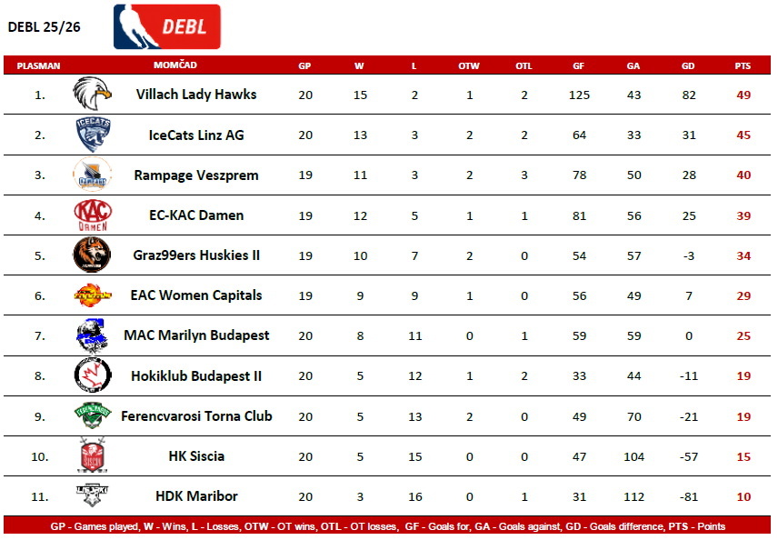 DEBL liga 2025-26