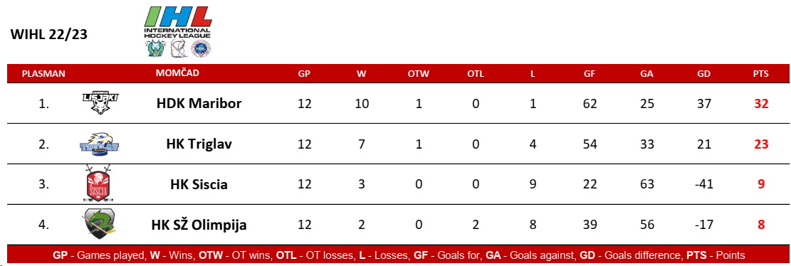 IHL 2022-23