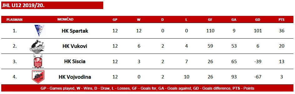JHL U12 2019-20