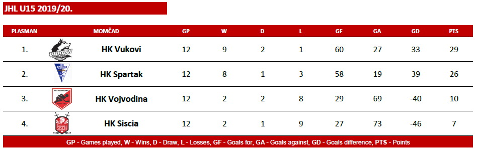 JHL U15 2019-20