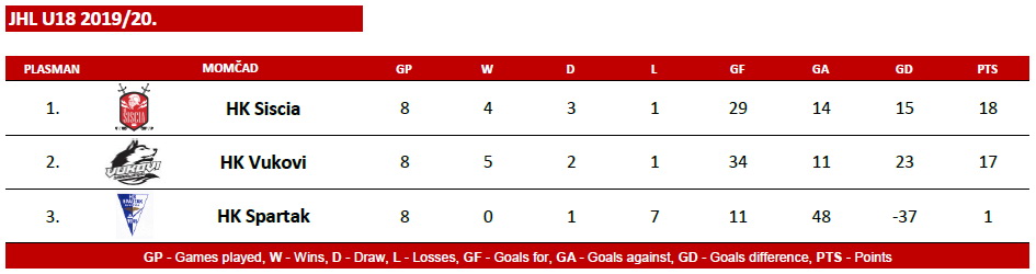 JHL U18 2019-20