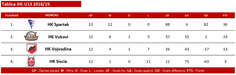 JHL U13 2018-19