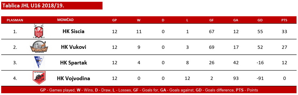 JHL U16 2018-19